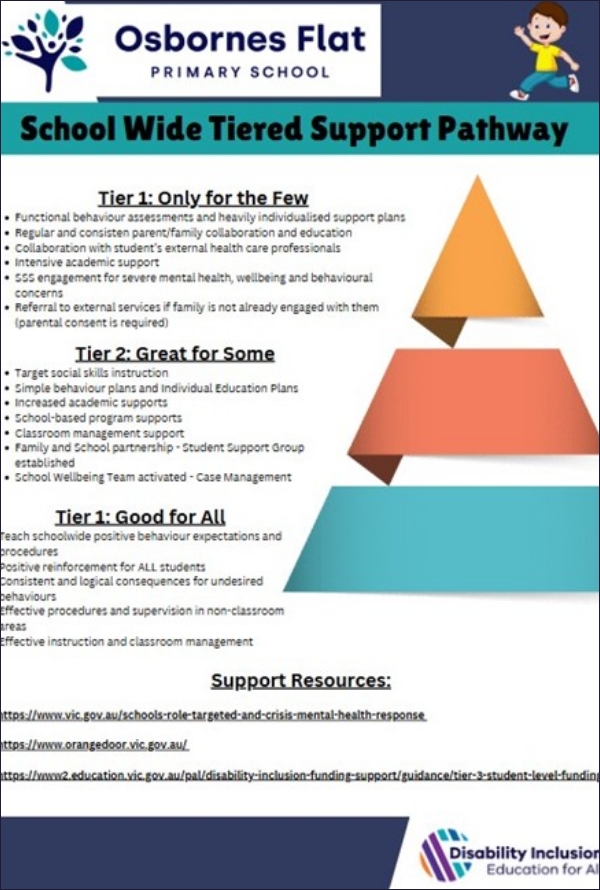 Tiered Support Pathway